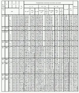 Уголок равнополочный 8509