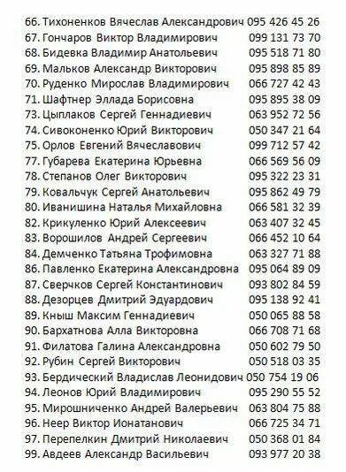 список фамилий сепаратистов сайт