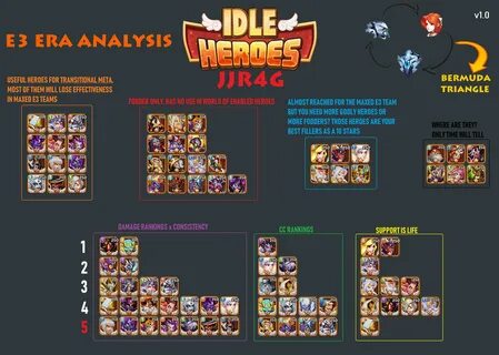 Idle тир лист