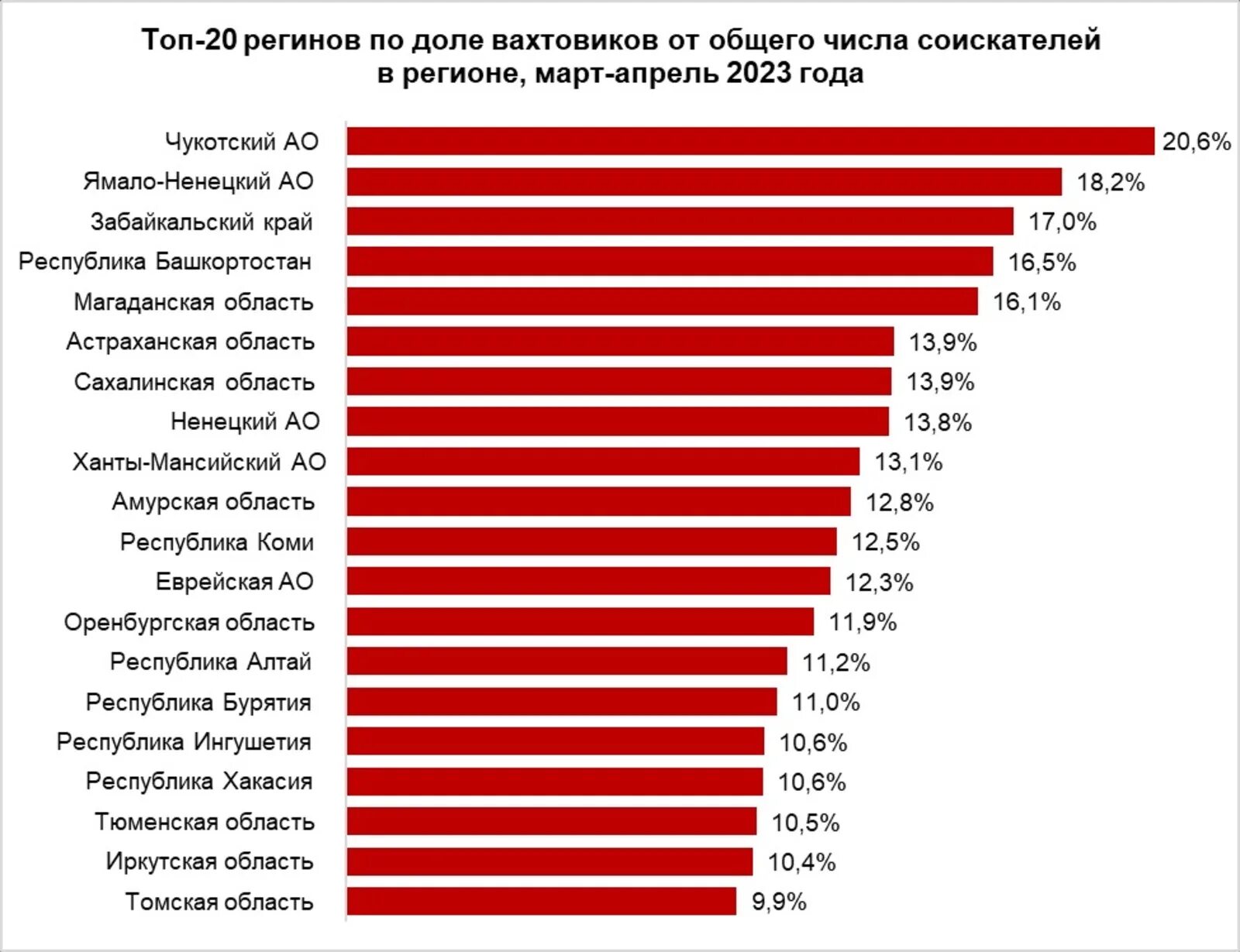 Профессии с самыми высокими зарплатами. Углетелеком днр. Топ подработок. Топ вакансий. Топ подработок.