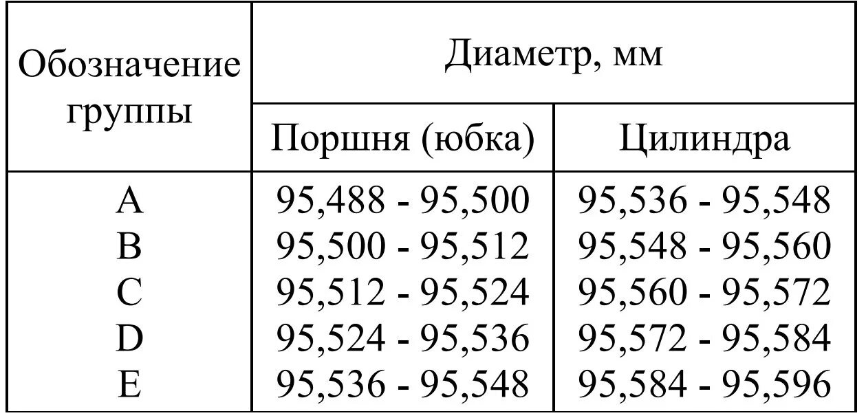 Змз ремонтные размеры