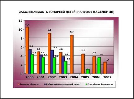 Белгородская область заболеваемость