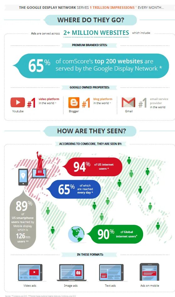 Display network. Гугл дисплей нетворк. displays в маркетинге. диджитал маркетинг дисплей.