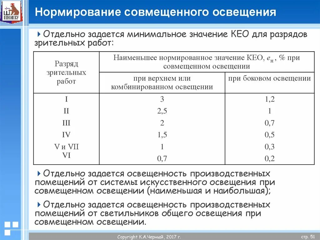 Минимальное значение времени