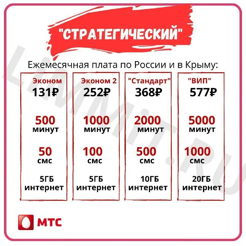 Безлимитный интернет м. Безлимитный тариф мтс. Мтс тарифы 2022. Безлимитный интернет стс. Смарт для своих 10 гб.