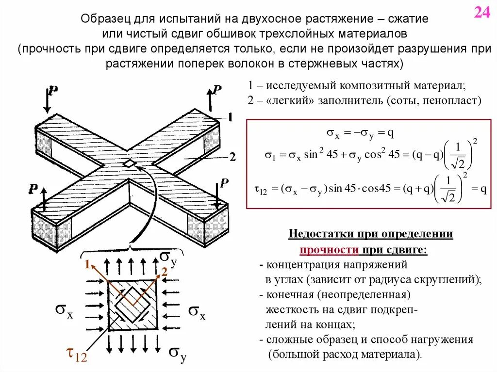 Испытание композитов на разрыв. Образец для испытания на сдвиг при сжатии. Испытание композиционных материалов на сжатие. Испытание материалов на растяжение и сжатие. Испытание на растяжение и сжатие