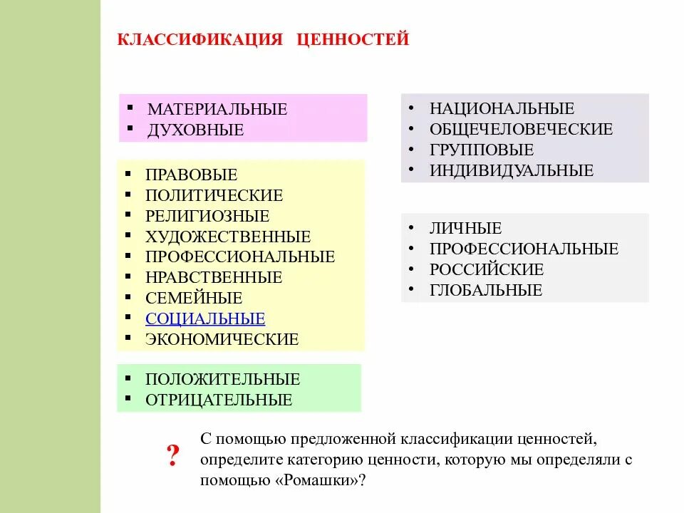 Материальные и духовные ценности. Классификация ценностей человека. Классификация жизненных ценностей. Жизненные ценности подростков.