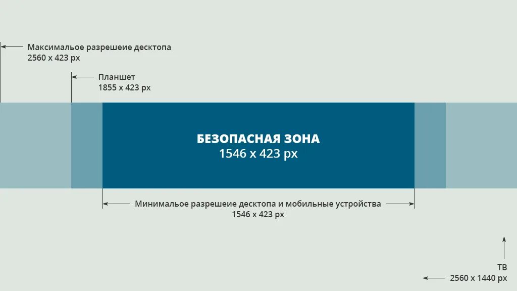 Размер шапки канала. Размер обложки ютуб. Обложка для ютуб канала размер. Размер шапки ютуб.