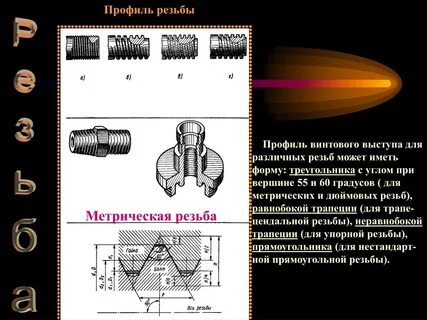 Угол резьбы