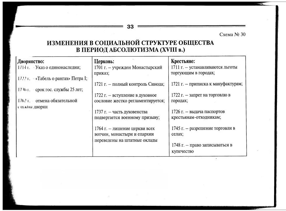 Социальная структура российского общества фото Shkola-2.ru
