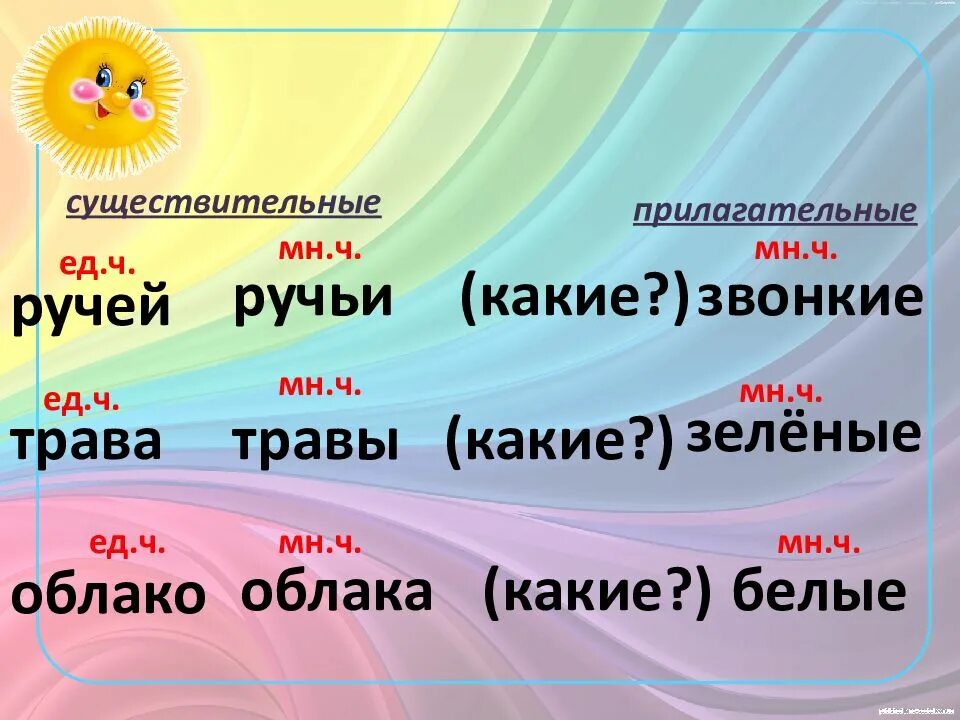 Число прилагательных 2 класс школа россии. Ручей прилагательное. Какие бывают ручьи. Ручей какой прилагательное. Ручьи какие прилагательные.