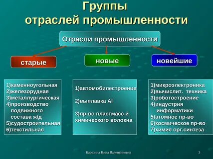 Назовите промышленные