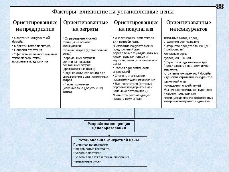 Факторы влияющие на стоимость компании. Маркетинговая политика. Какие факторы влияют на стоимость предприятия. Факторы влияющие на стоимость предприятия. Маркетинговые факторы влияния