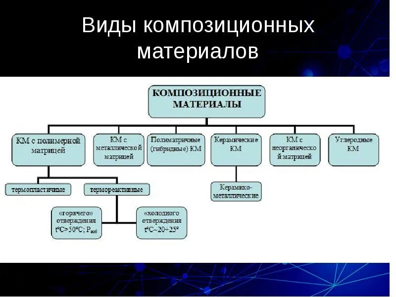 Применение полимерно композиционного материала