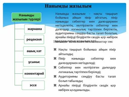 Эссе түрлері