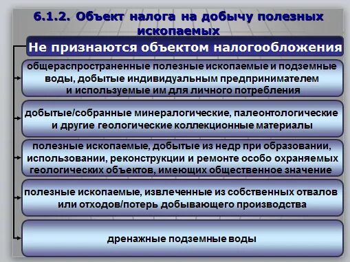 Налог на добычу полезных относится к