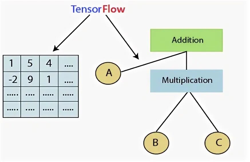 Tensorflow framework. Tensorflow.