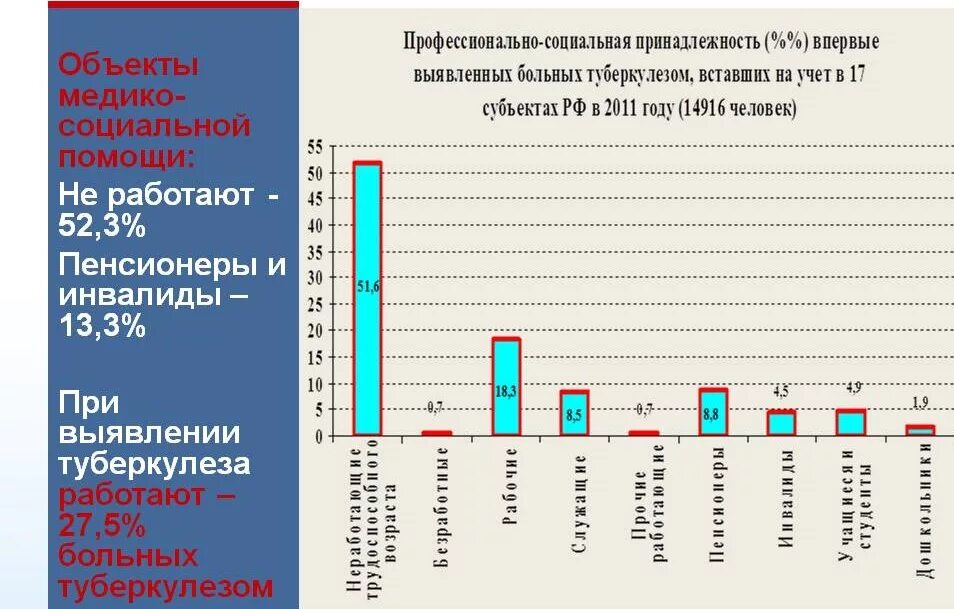 Пенсия больным. Инвалидность при туберкулезе легких. Инвалидность по туберкулезу. Группы инвалидности при туберкулезе. Пенсия по инвалидности 2 группа по туберкулезу.