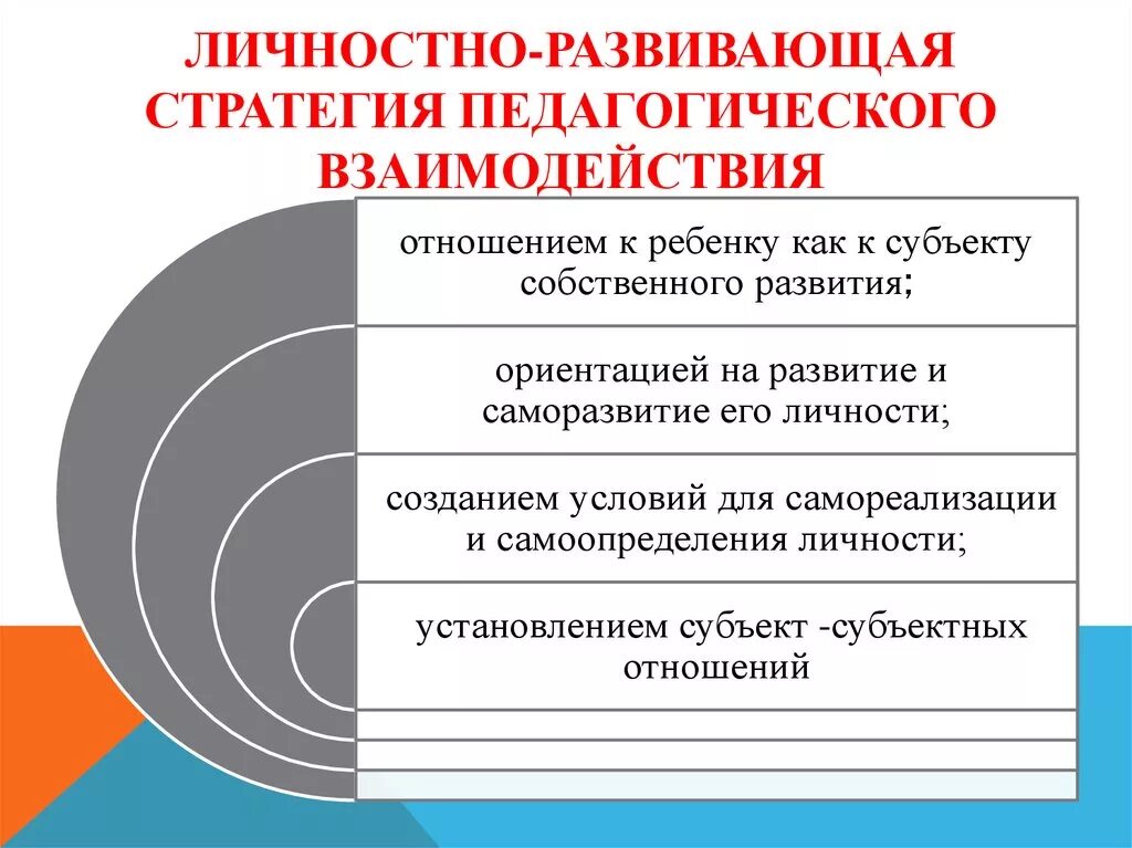 Стратегия развития школы. Стратегии взаимодействия. Стратегии и способы педагогического взаимодействия. Стратегия и тактика взаимодействия в педагогике. Стратегии педагогического общения.