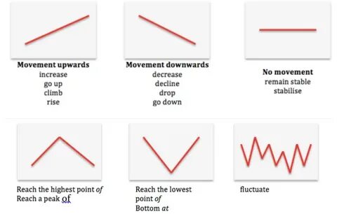 Increase rise