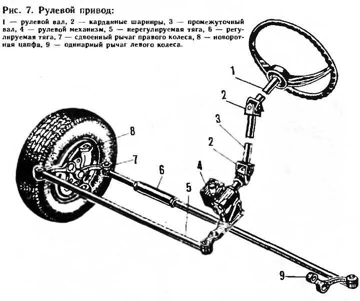 Схема рулевого привода автомобиля. Схема рулевой привод ГАЗ 53. Схема рулевого управления ГАЗ 53. Рулевой механизм схема устройство.