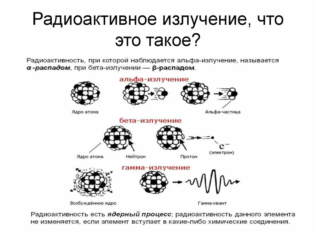 Радиоактивность Альфа бета и гамма излучения. Альфа бета и гамма излучения радиоактивные превращения. Радиационное ионизирующее излучение. Радиоактивность лучи.