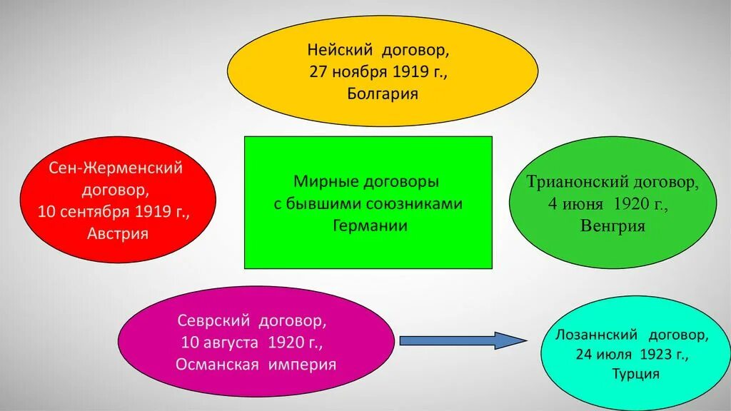 Договор 10 ноября. Сен-Жерменский договор 1919 карта. Сен-Жерменский Мирный договор с Австрией 1919. Сэнжерменский договор. Сен-Жерменский договор и Трианонский договор.