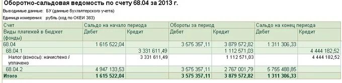 Остаток по 68 счету