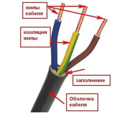 Жила с изоляцией 6. Кабель 4х2х0.5 схема подключения. Цвета проводов в трехжильном кабеле. Цветовая маркировка проводов 220 вольт. Трехжильный медный кабель цвета проводов.