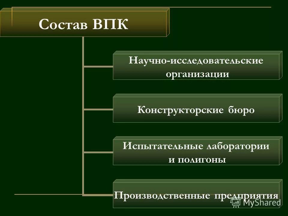 Конверсия военной промышленности. Военно-промышленный комплекс. Как расшифровывается впк. Военно-промышленный комплекс география. Впк ойл битум.