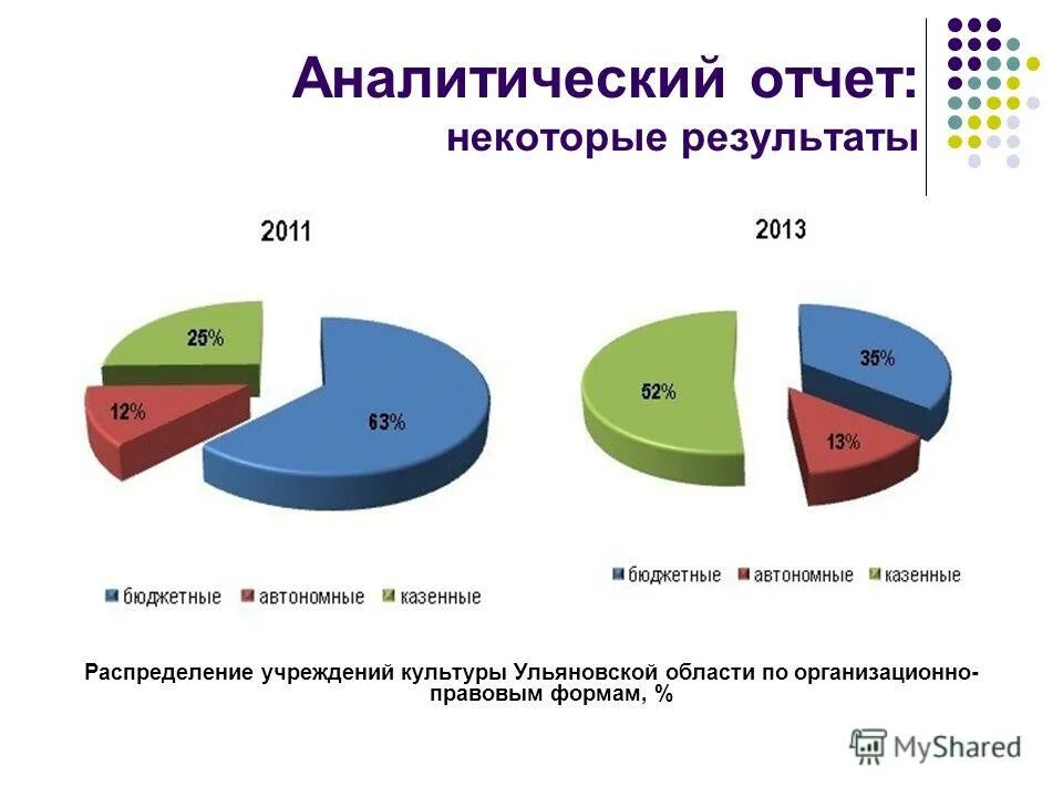 Аналитический отчет пример