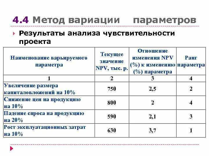 Пошаговая инструкция схемы анализ чувствительности проекта Анализа чувствительности проекта