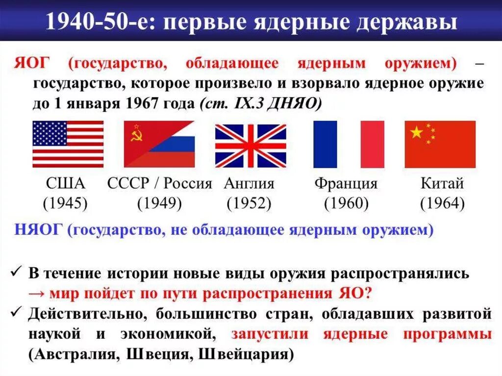 Это страна была державой. Страны имеющие яерные оружие. Страны с чдерным лоудием. Страны имеющие ядерное оружие. Страны ядерного клуба.