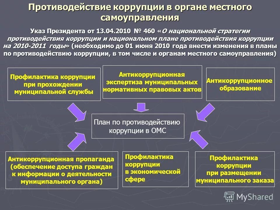 Информационная система противодействия коррупции