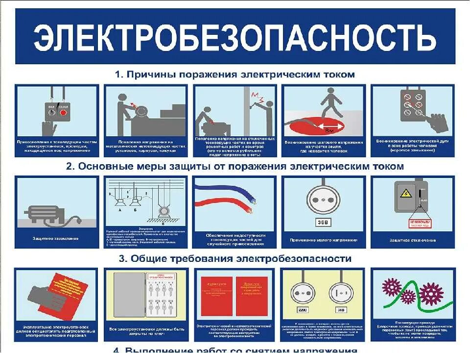 Prombez24 com билеты по электробезопасности. Требования по электробезопасности к электрооборудованию. Схема организации при электробезопасности. Соблюдение мер безопасности при работе с Электрооборудованием. Стенд по электробезопасности.