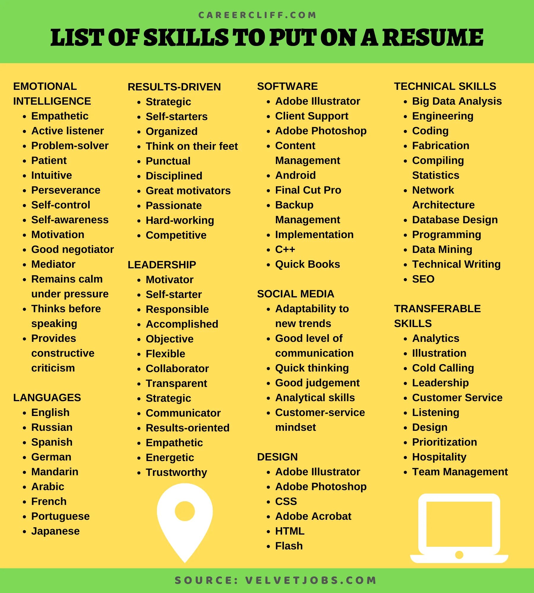 Skills qualities. List of skills. Skills for Resume. Skills on a Resume.. Word skills the list.