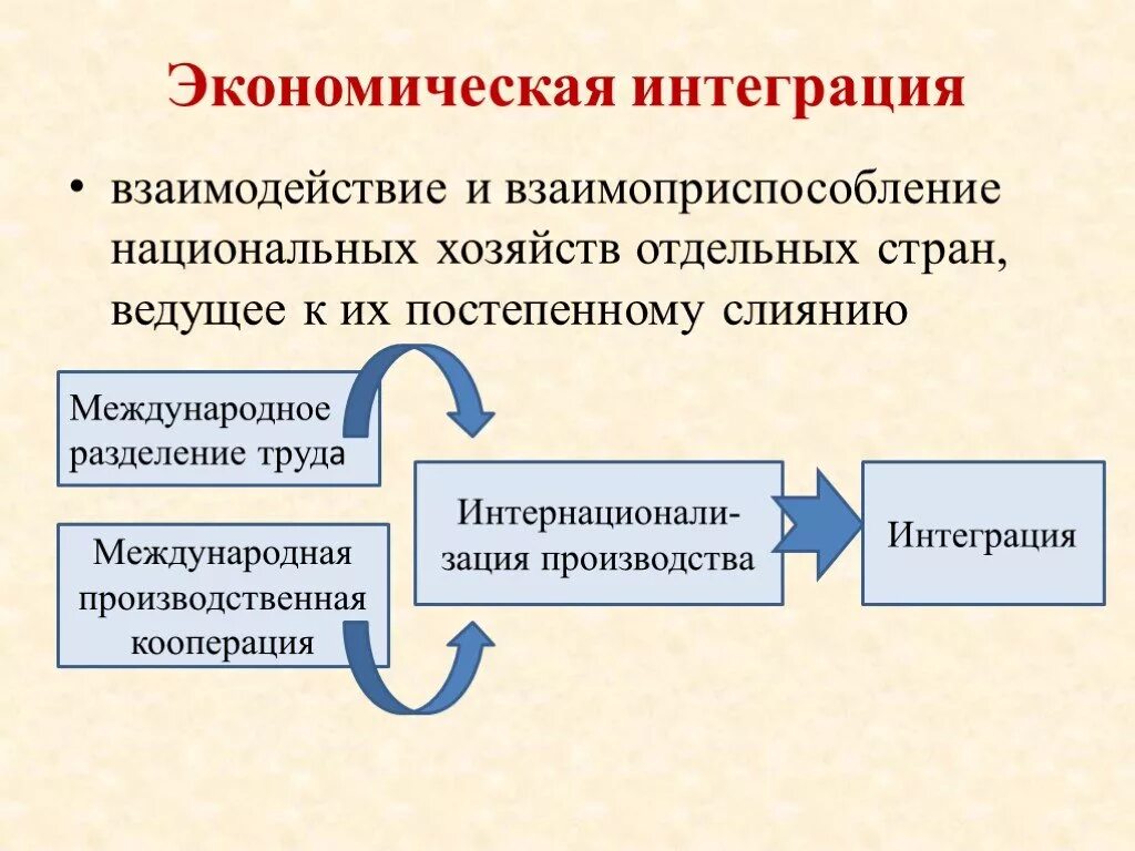 Интеграция в экономике примеры. Международная экономическая интеграция схема. Экономиечксаяинтеграция. Интеграция в экономике. Экономическая интеграция это кратко.