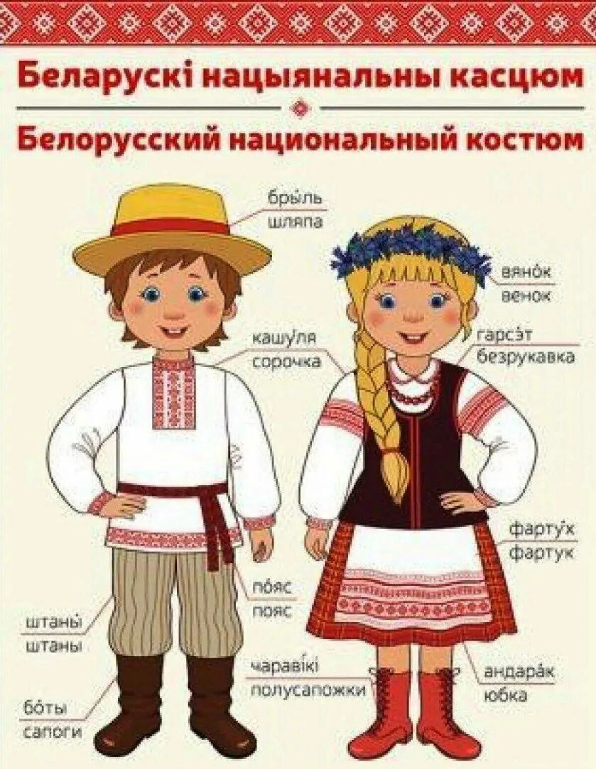Белорусский национальный костюм. Национальный костюм белорусов. Белорусский костюм национальный для мальчика. Белорусский национальный костюм для детей.