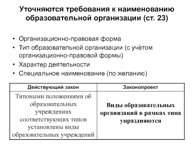 Требования к названиям организаций. Требования к наименованию юридического лица. Требования к названию юридического лица.