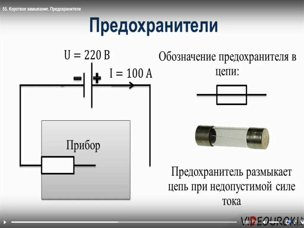 Плавкий предохранитель действие тока. Короткое замыкание предохранители 8 класс физика. Короткое замыкание плавкие предохранители. Предохранитель в цепи. Предохранители от короткого замыкания.