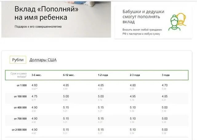 Банковские вклады со скольки лет. Под проценты в Сбербанк. Положить деньги под проценты в Сбербанк. Положить деньги под проценты в Сбербанк какой процент. Деньги под проценты в Сбербанке.
