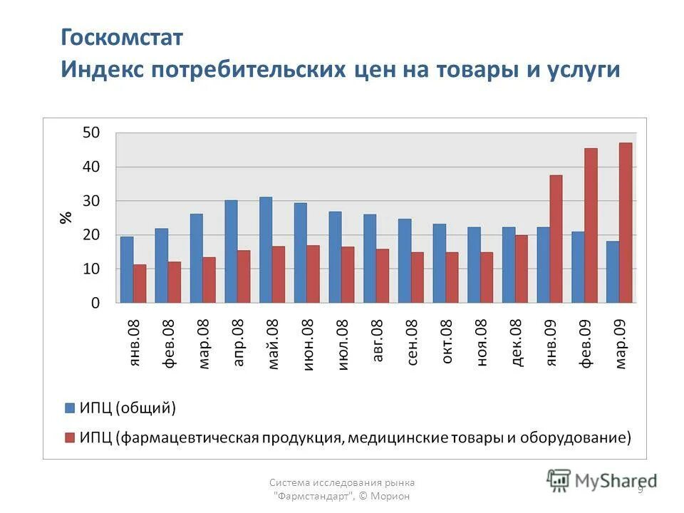 Ипц росстат россия по годам. Госкомстат индексы цен. Общие индексы формулы расчета. Индекс цен на продовольственные товары. Ипц росстат 2022.
