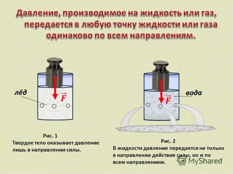 Давление жидкости. Давление жидкостей и газов. Давление в жидкости и газе. Давление давление в жидкости и газе. Давление рисунок физика 7 класс