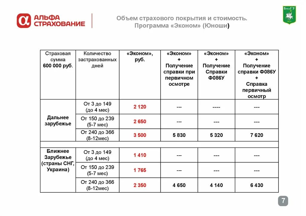 Сколько страховых групп. Объем страхового покрытия. Величина покрытия страховой суммы. Объем покрытия в страховании. Размер страхового покрытия формула.