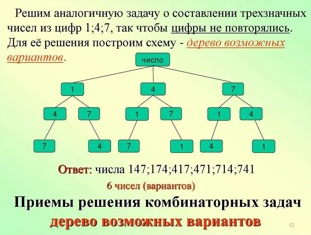 Комбинация трех чисел. Как решать комбинаторные задачи 7 класс. Дерево возможных вариантов в комбинаторике. Дерево комбинаторных задач. Дерево возможных вариантов.