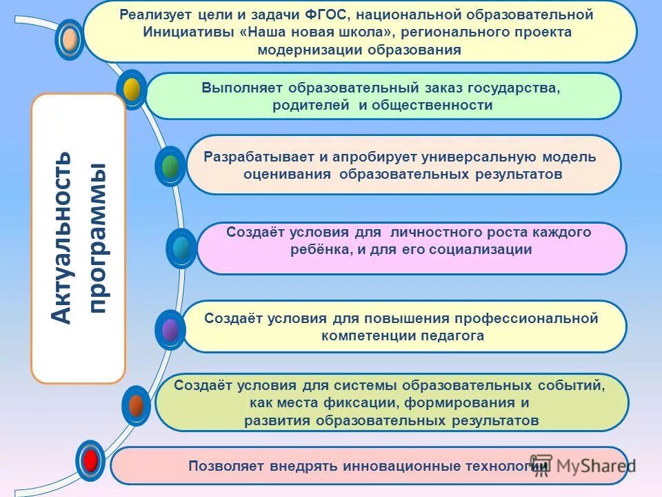 Образовательные результаты продукты