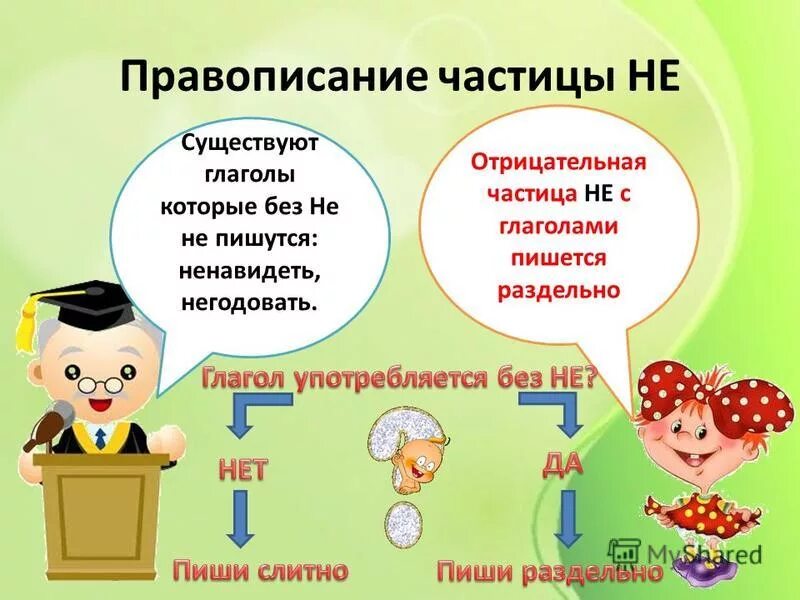 Ненавидящий правописание