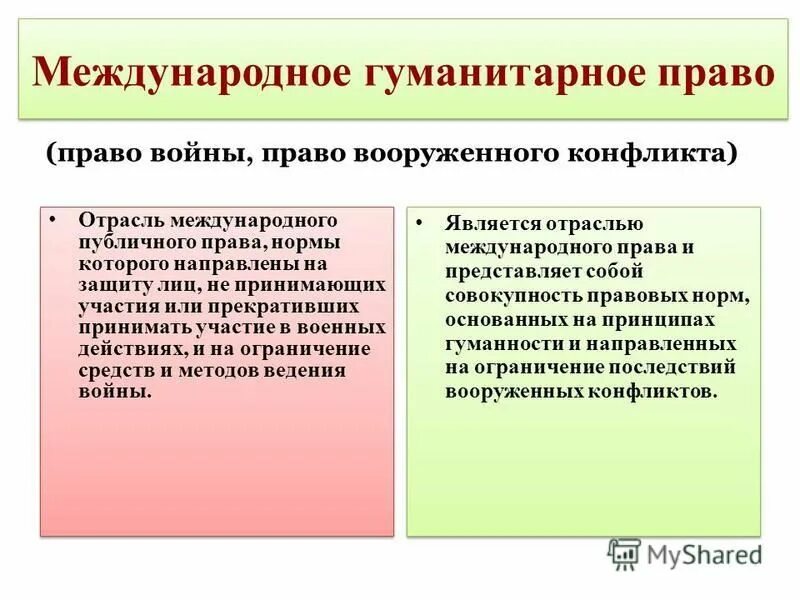 отрасли международного гуманитарного права. международное гуманитарное право. основы международного гуманитарного права. международное гуманитарное право направлено. 1.