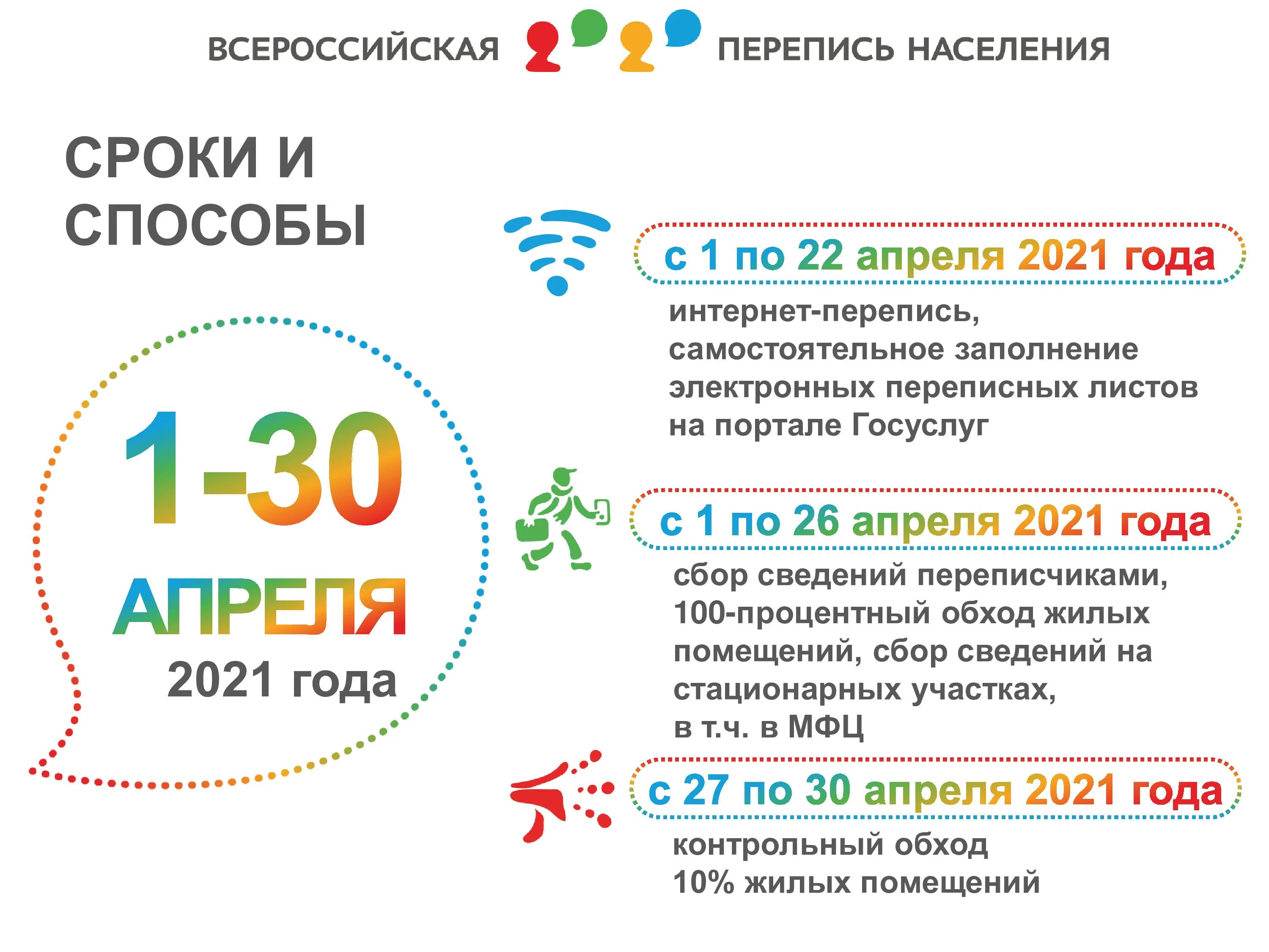 15 октября 2021. Перепись населения 2021. Перепись населения 2021 в России. Перепись населения 2021 сроки. Перепись населения 2021 картинки.