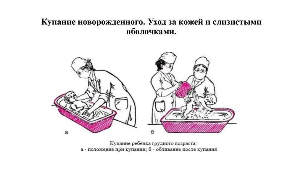 Как называлось такое мытье младенца у белорусов